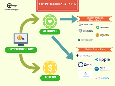 下载安卓版imToken钱包